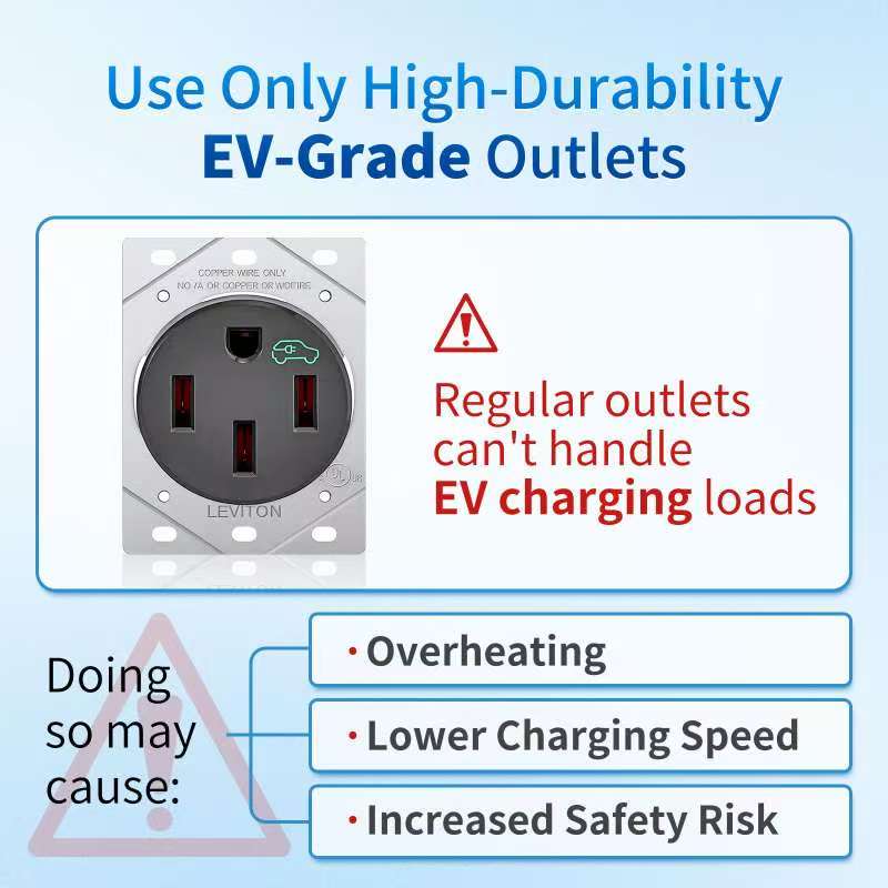 NEMA 5-15 Adapter for Tesla Gen 2 Mobile Connector, 120V 12A Household Outlet Charger Adapter, Portable Level 1 Charging for Tesla Model 3, S, X, Y - Safe and Durable (5-15P)
