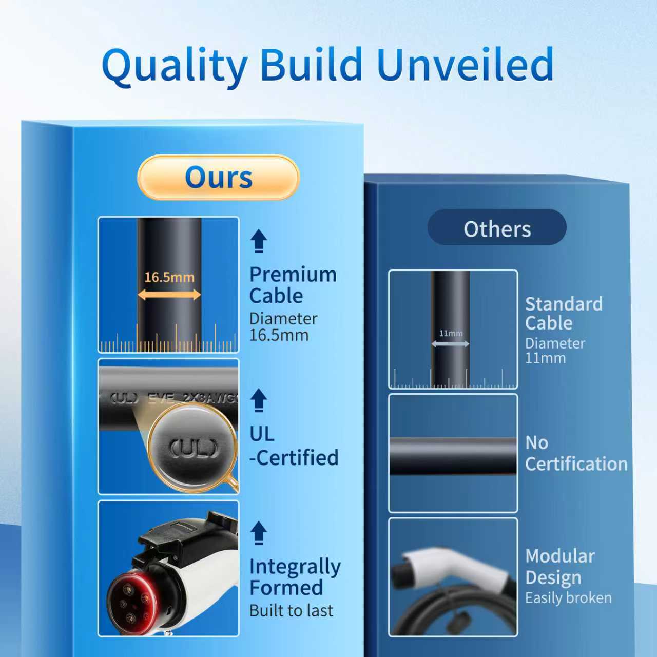 32A 21FT J1772 EV Extension Cable, Level 2 EV Charger Extension Cord, Heavy-Duty 240V EV Extension Cable for Fast Charging (21FT)