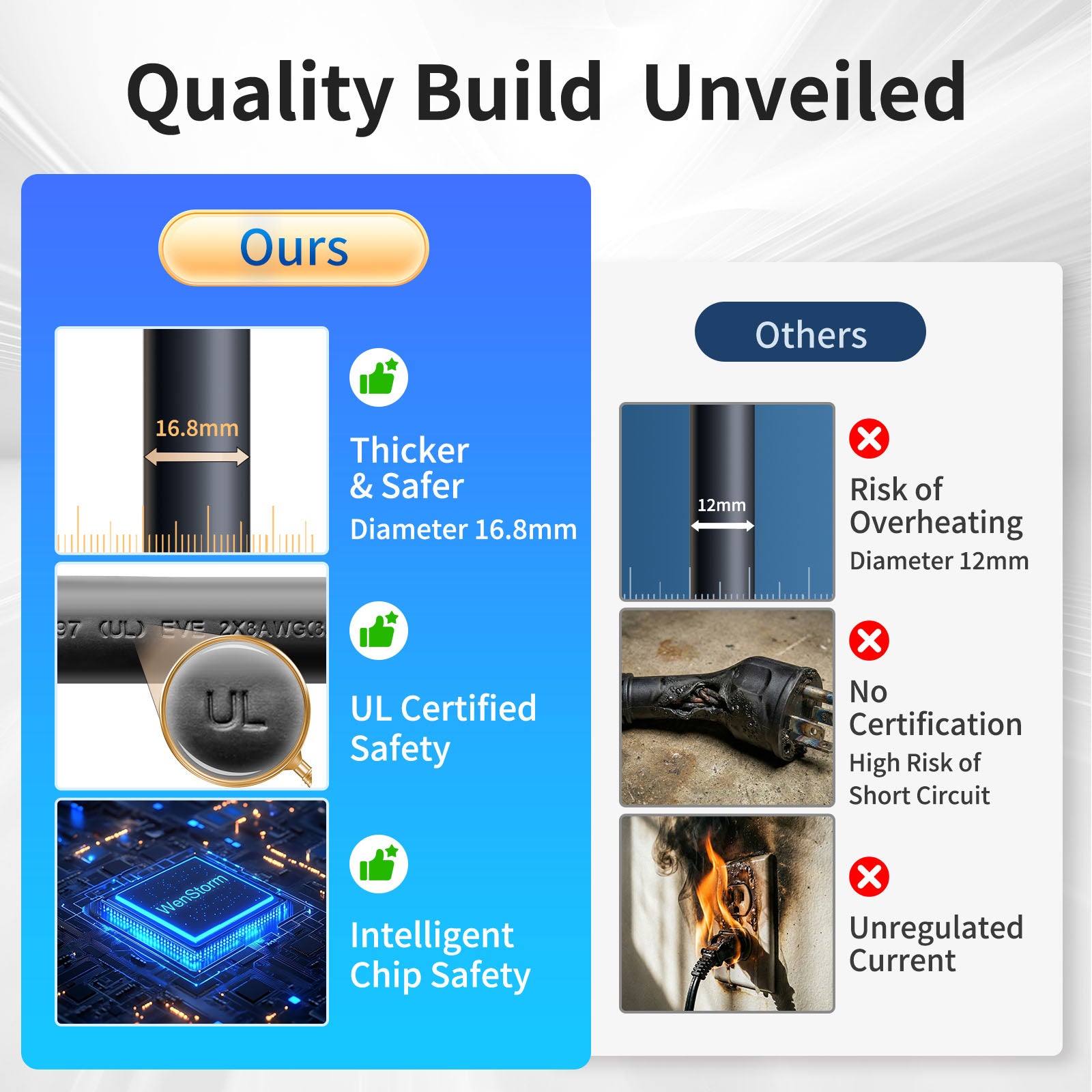 25FT Level 2 EV Charger 32A 240V – 7.68kW Fast J1772 Portable Charger for Home & Travel, NEMA 14-50 Plug, Compatible with SAE J1772 EVs (Non-Tesla)