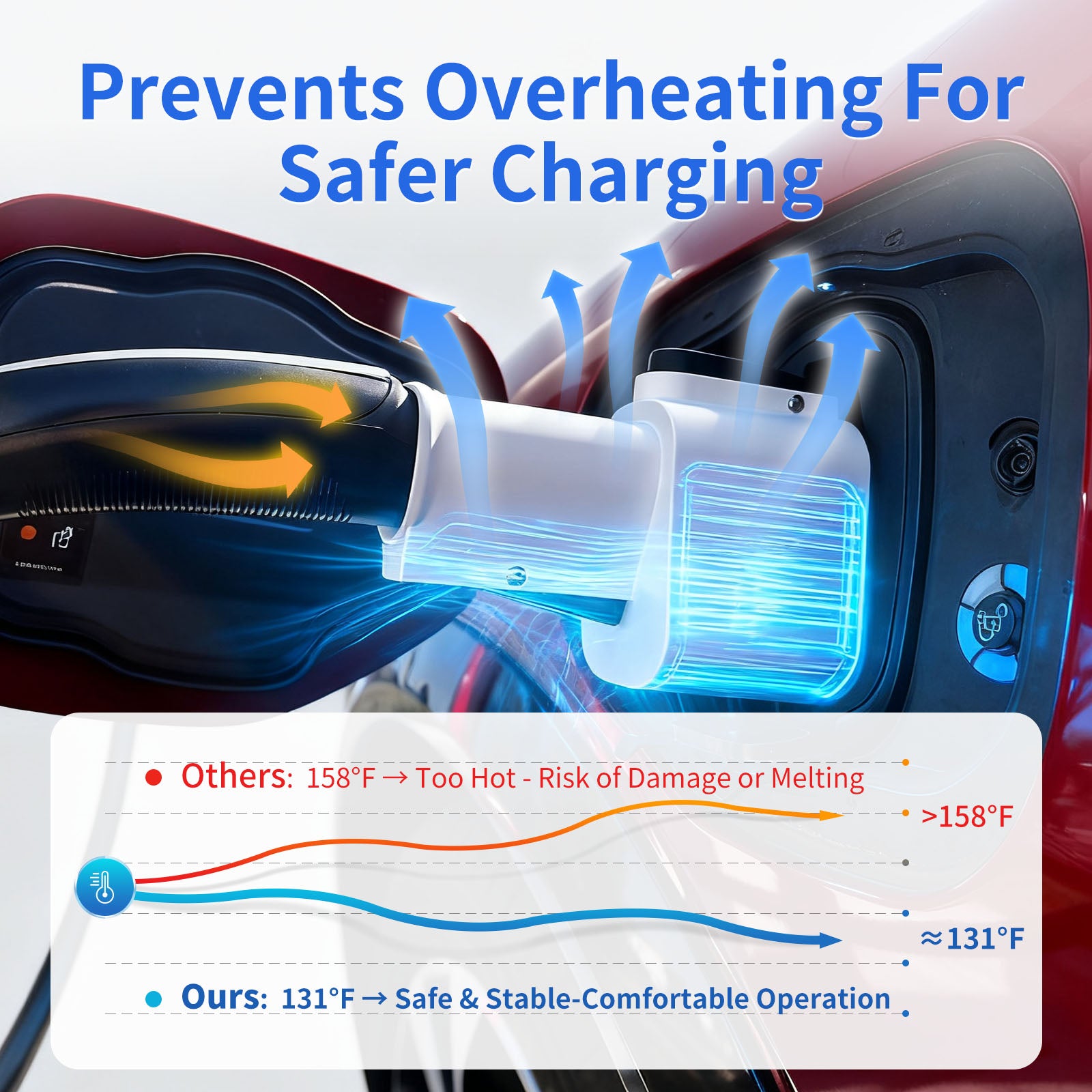 NACS to CCS1 Adapter for Tesla Supercharger | 350kW 500A Fast Charging for Ford, Hyundai, Kia & BMW