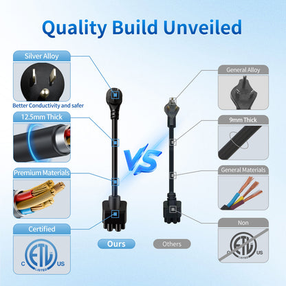 NEMA 5-15 Adapter for Tesla Gen 2 Mobile Connector, 120V 12A Household Outlet Charger Adapter, Portable Level 1 Charging for Tesla Model 3, S, X, Y - Safe and Durable (5-15P)